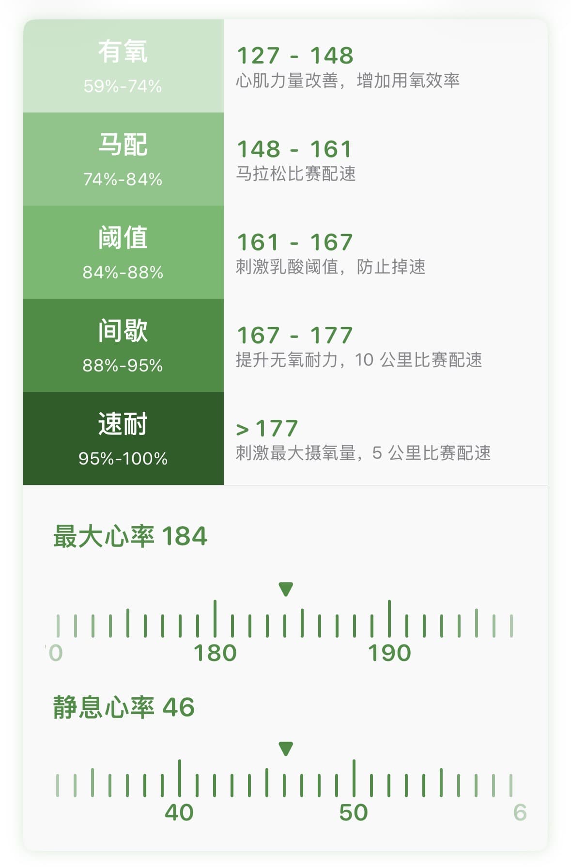 PaceGuru 中的心率区间设置页面
