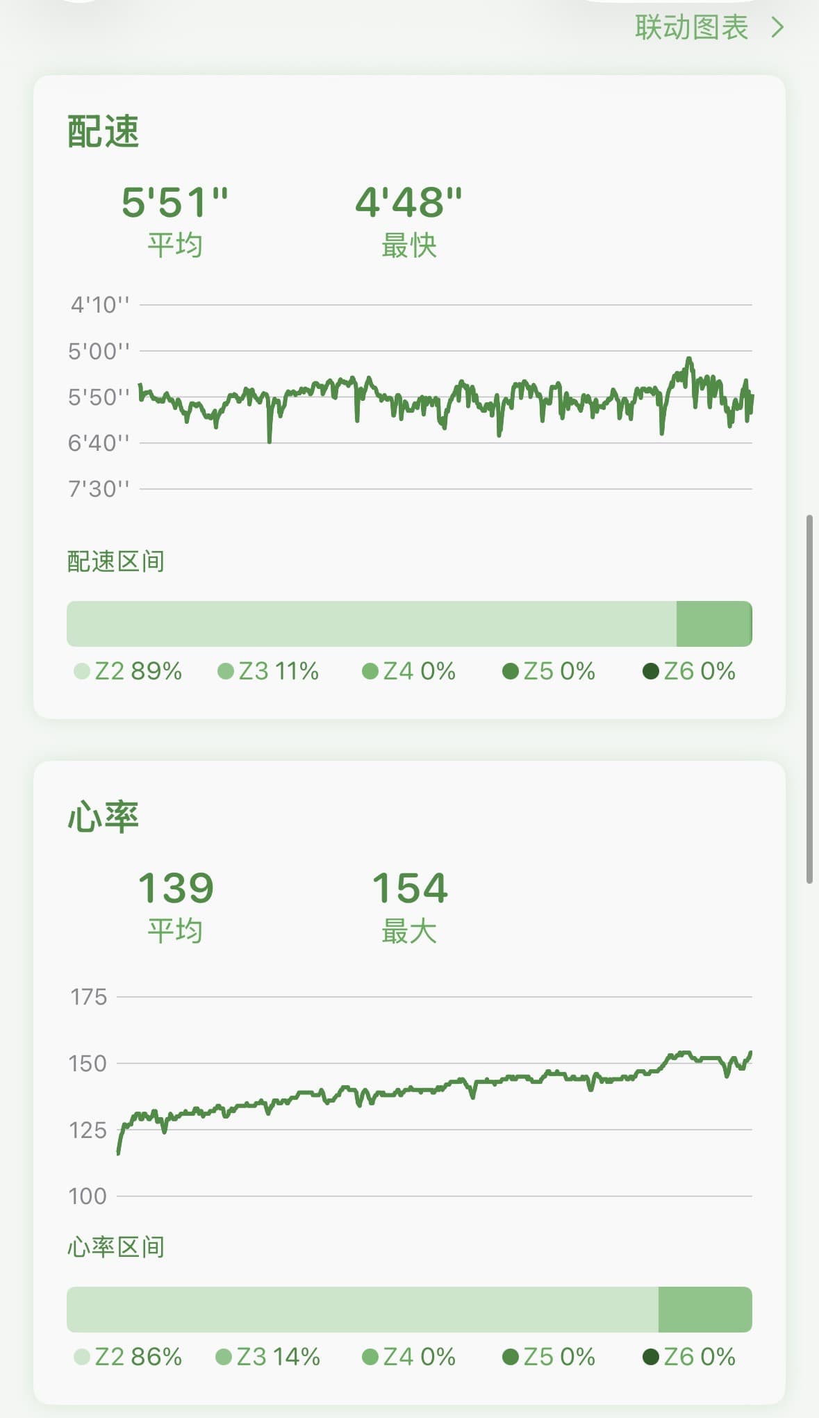 一条轻松跑记录中的配速与心率联动图